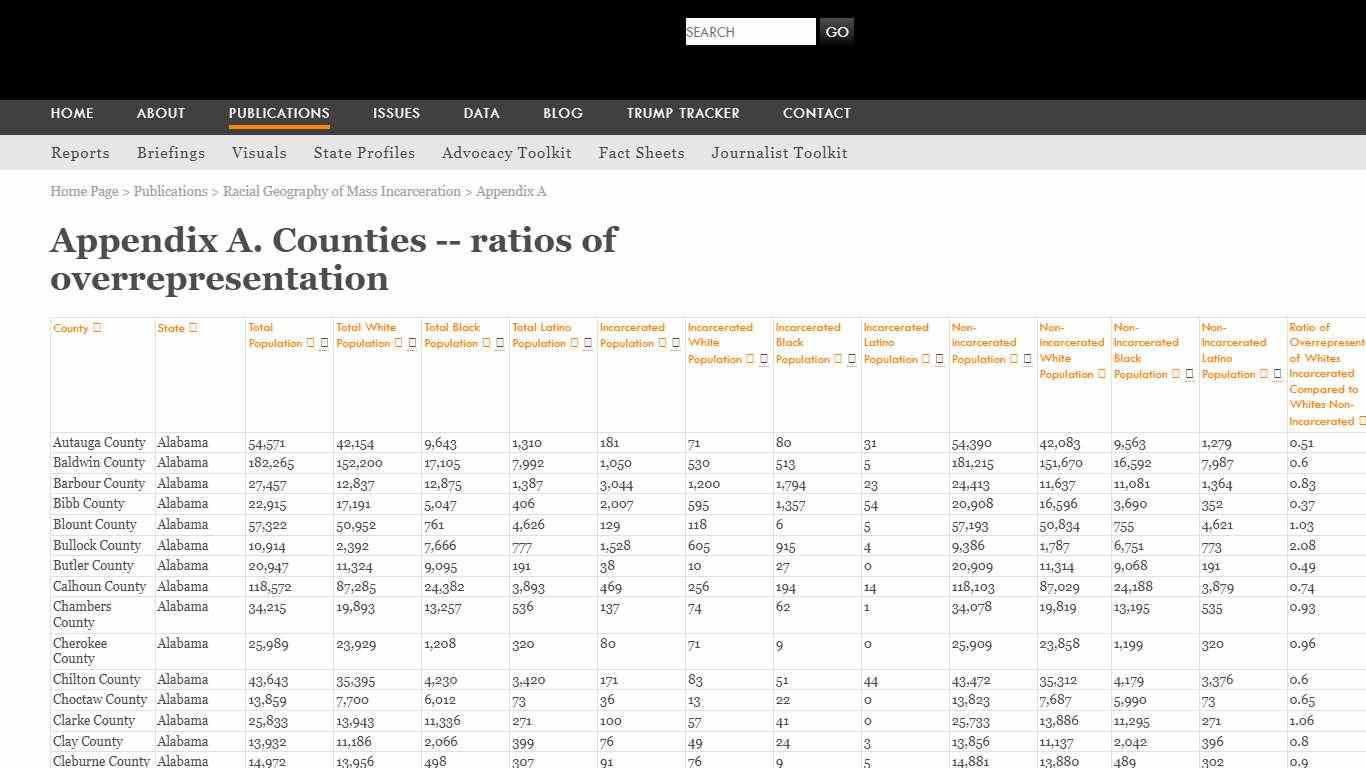 County racial/ethnic overrepresenation | Prison Policy Initiative